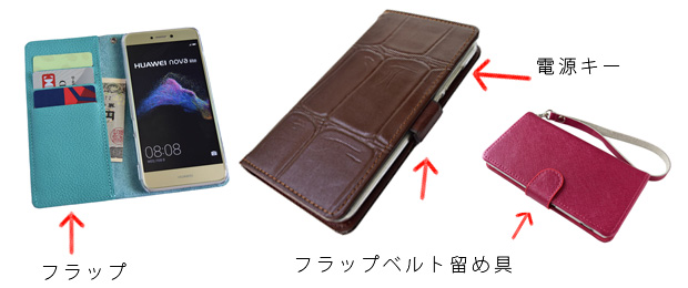 フラップサイド留め具